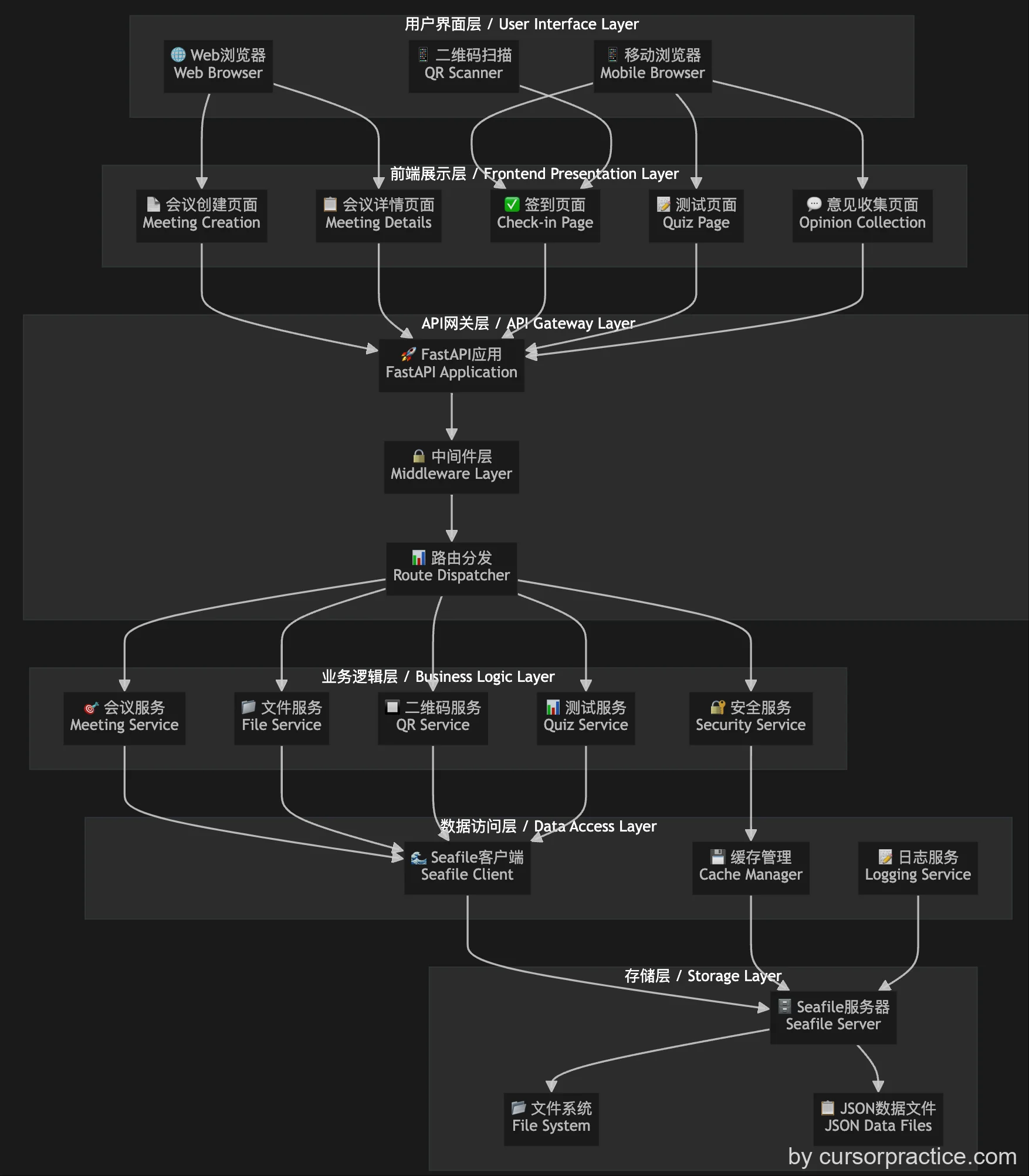 Architekturdiagramm