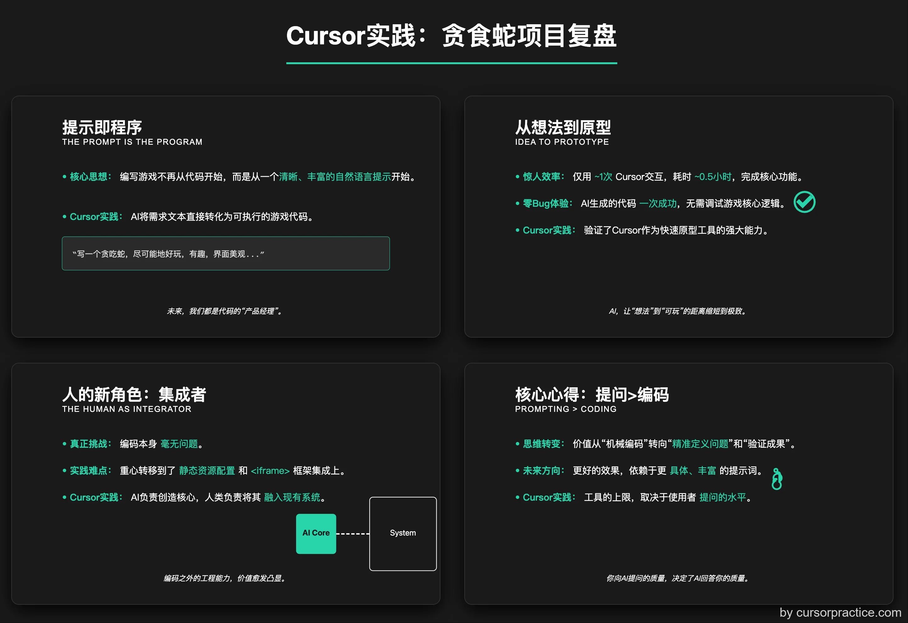 設置專案規則