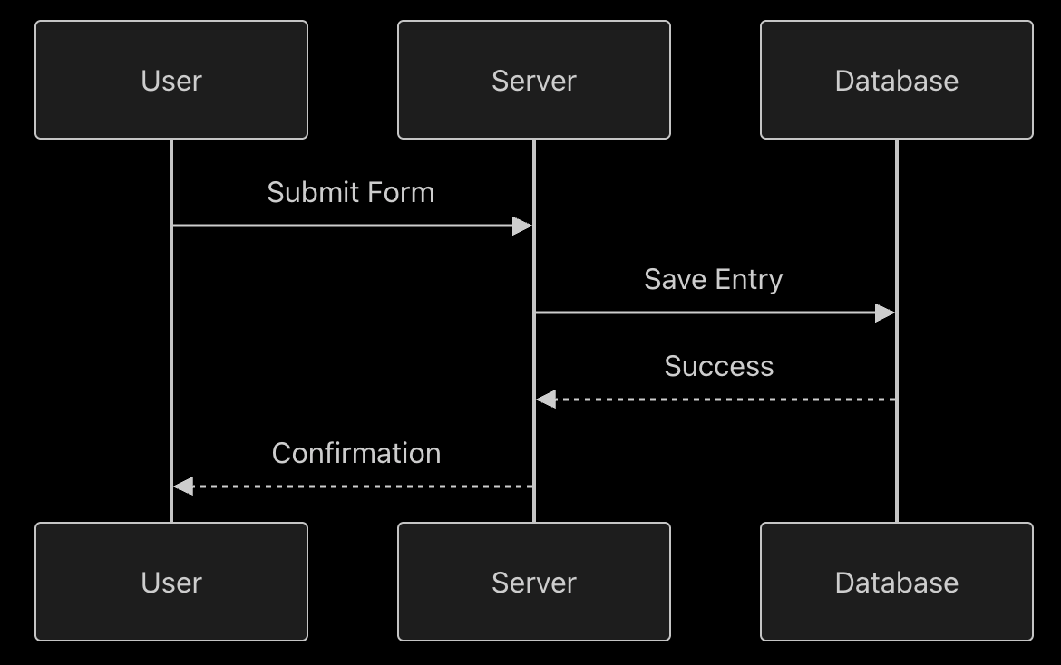diagrams-1