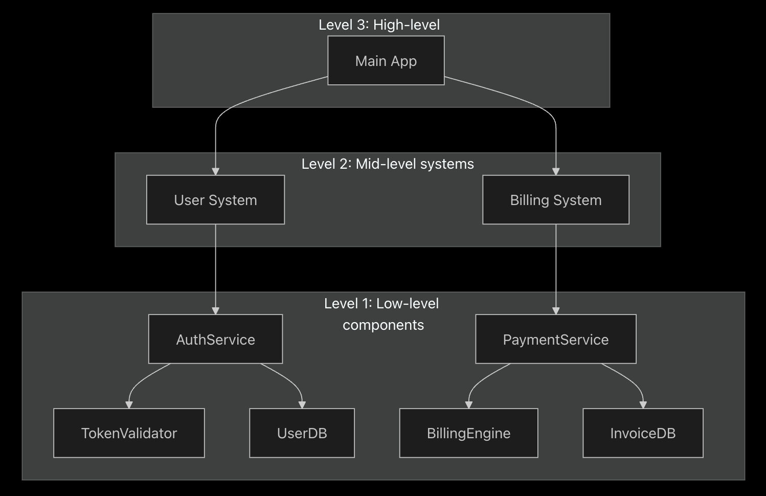 diagrams-2