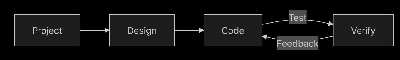 webDevelopment-1