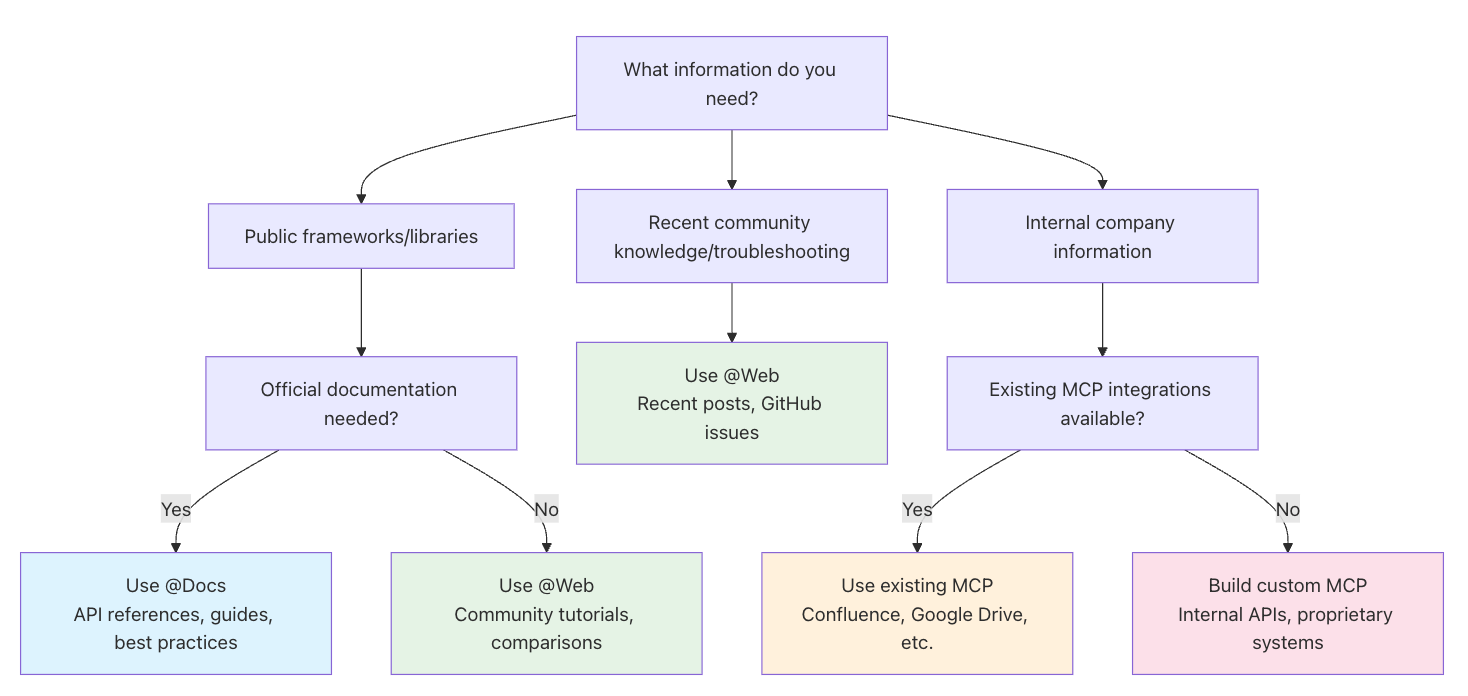 workwithdocumentation-1